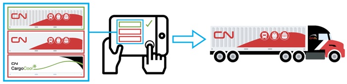 GEP Order Process Pictogram