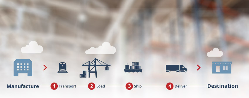 Supply Chain Services