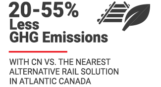 Atlantic Canada